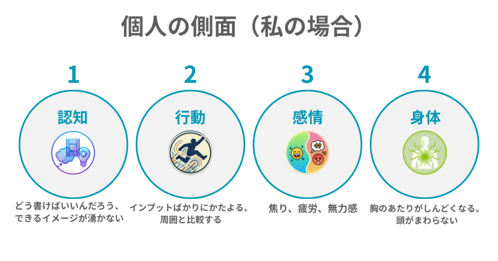 個人の側面（筆者の場合）