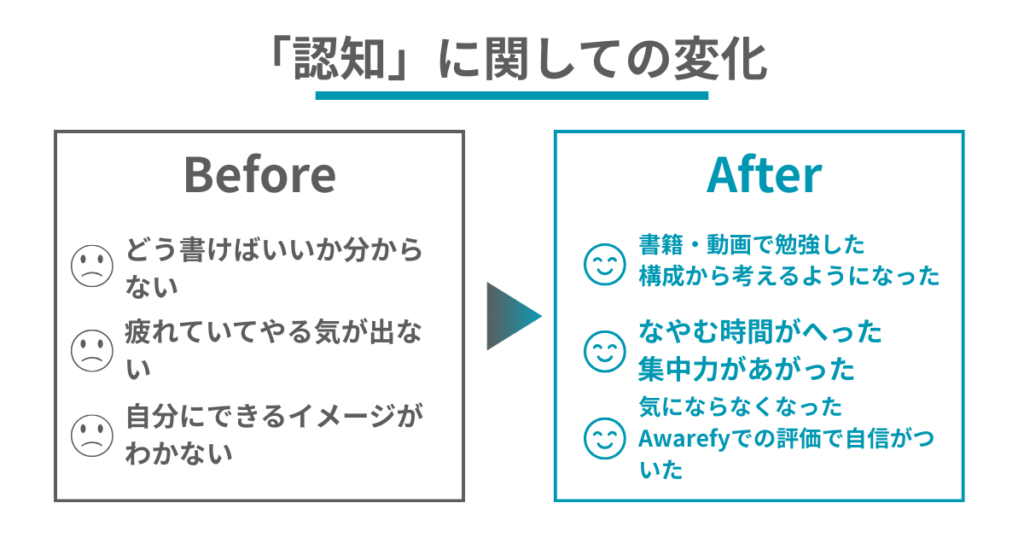 「認知」に関しての変化